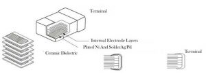 The advantages of chip capacitors