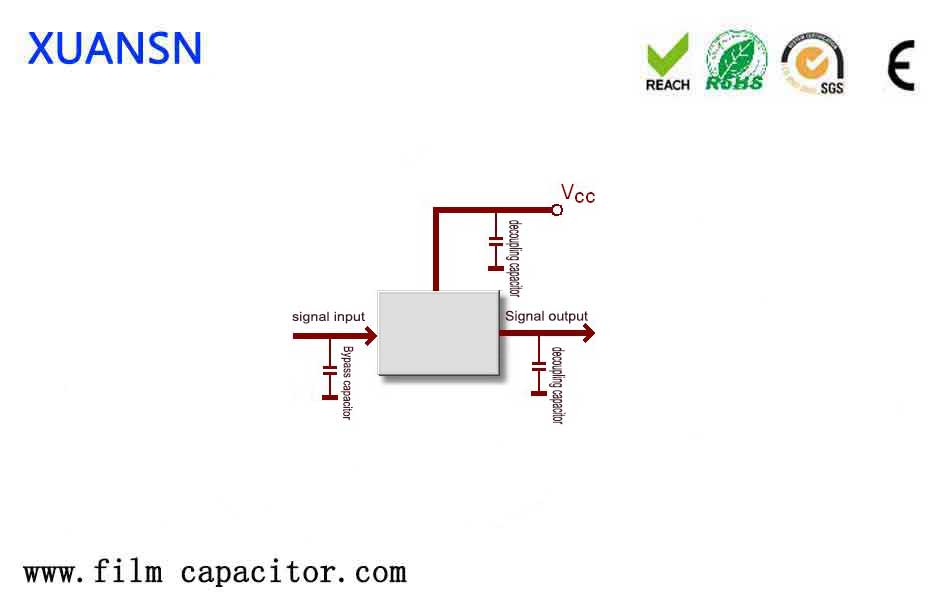 The role of decoupling capacitors Circuit Diagram