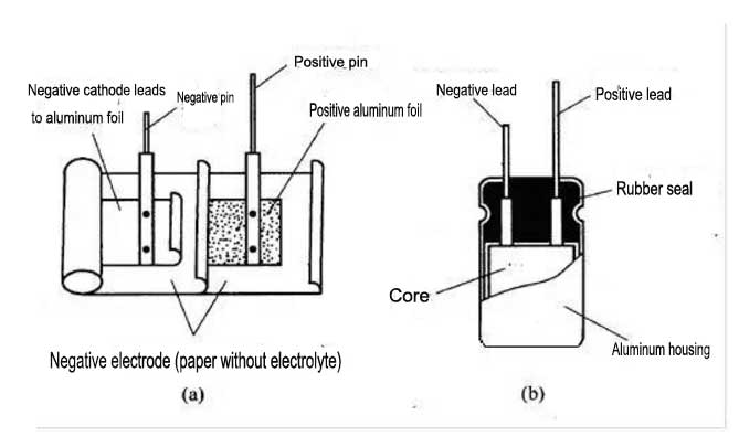 Aluminum electrolytic capacitor manufacturing process