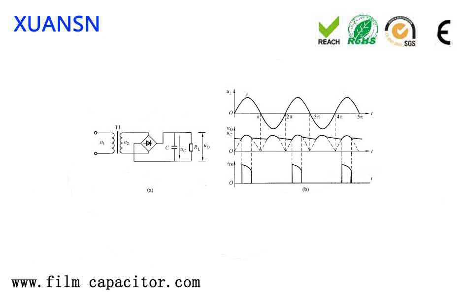 Features of filter capacitor - Xuansn Capacitor