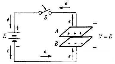 parallel plate capacitor