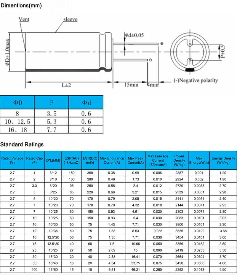 2.7V Supercapacitor Module