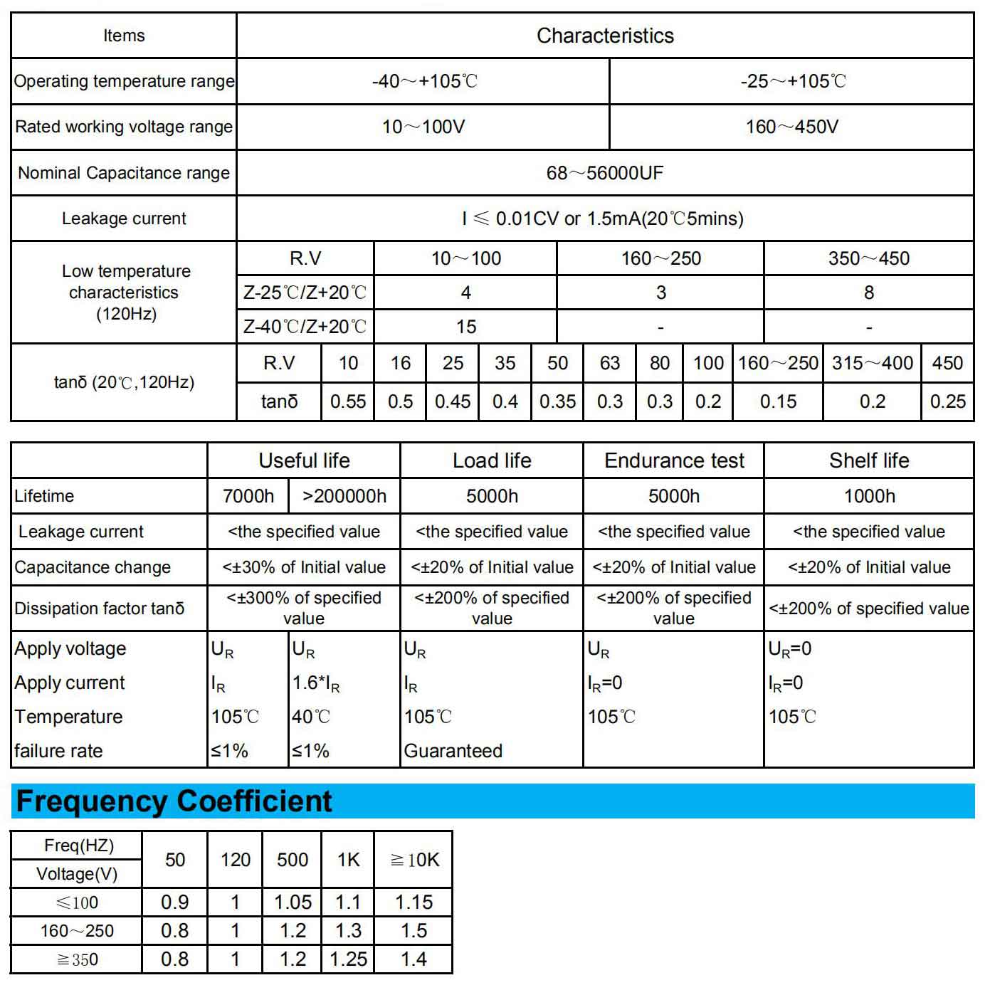 Customized 1800UF 80V Standard Snap In Capacitor
