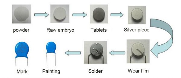 Ceramic capacitor manufacturing process