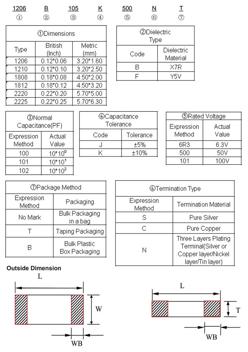 High quality MLCC 10UF ceramic capacitor xuansn capacitor MFR