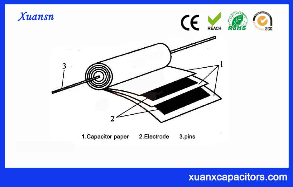 Characteristics of paper dielectric film capacitors Xuansn Capacitor