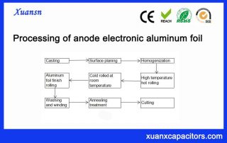 Processing-of-anode-electronic-aluminum-foil
