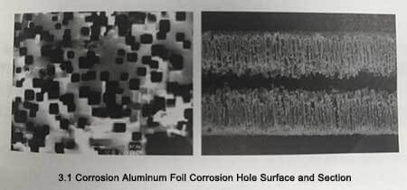 corrosion technology of aluminum foil of electrolytic capacitor