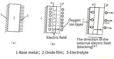 Electrolytic-capacitor-anodic-oxide-film-growth-technology