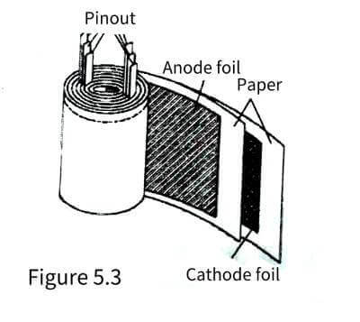 Introduction of Electrolytic Capacitors