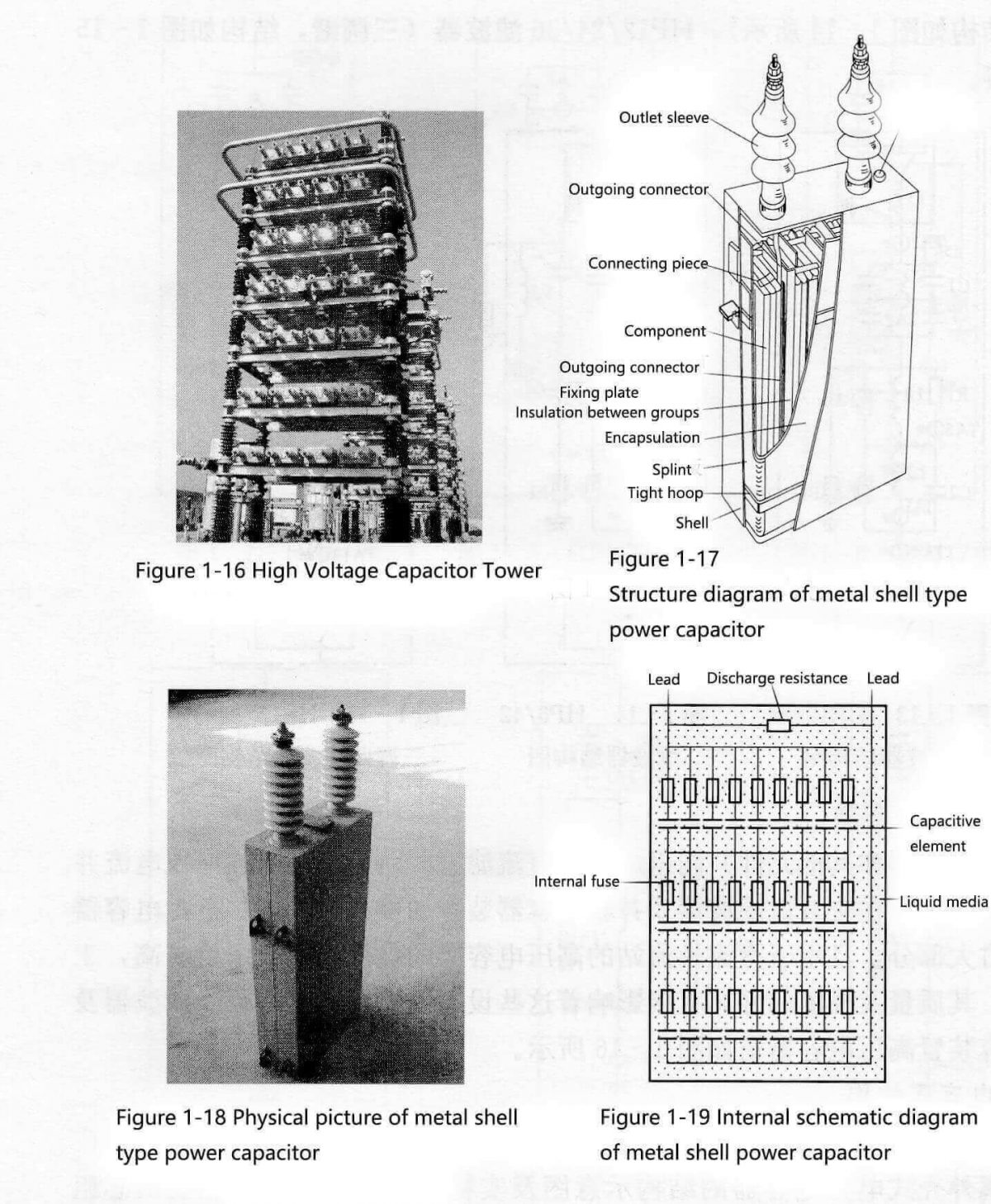 Do you know the structure of the equipment of AC and DC filters and