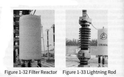 Do you know the structure of the equipment of AC and DC filters and ...