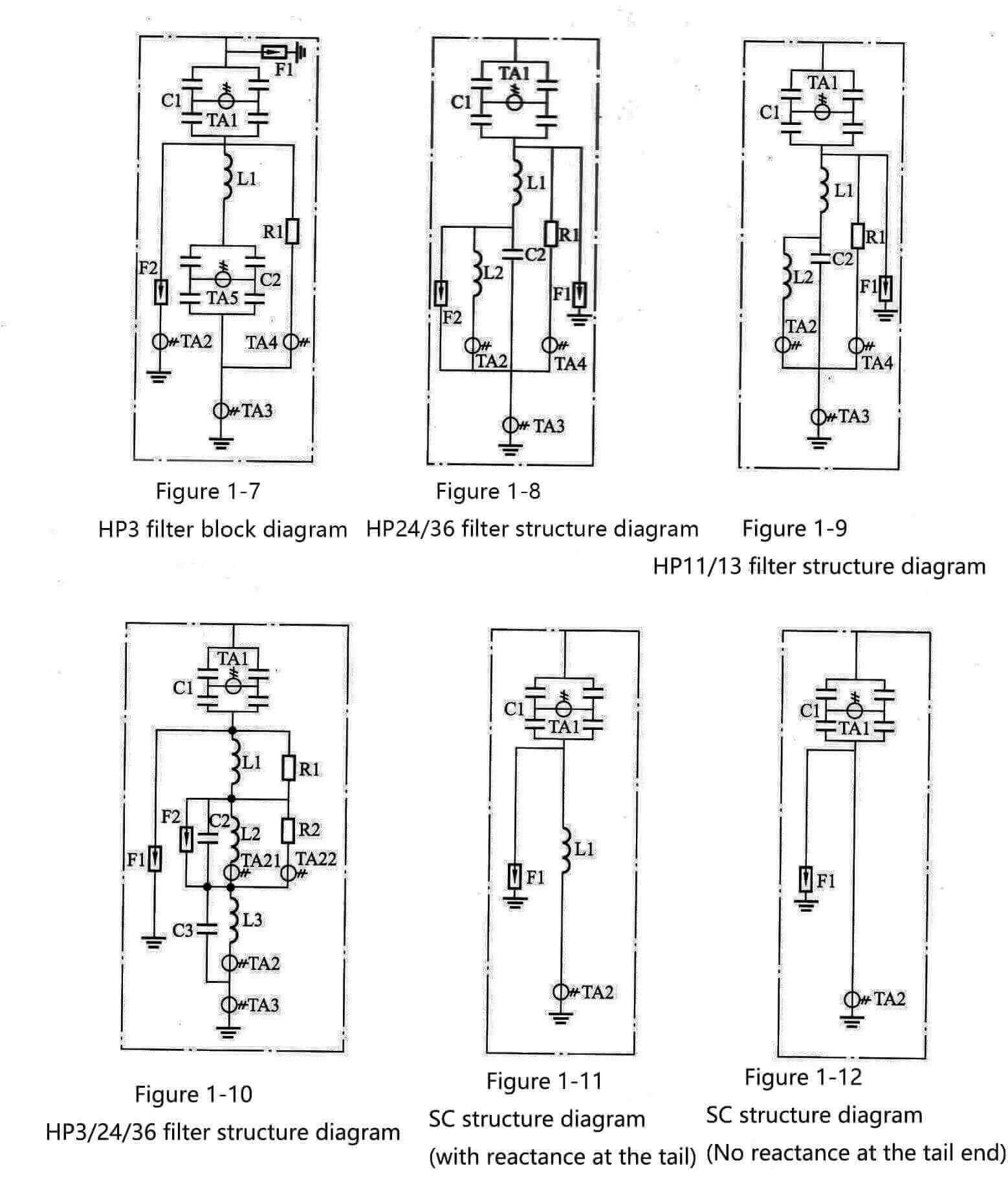Do you know the structure of the equipment of AC and DC filters and