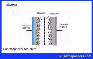 supercapacitor aqueous electrolyte