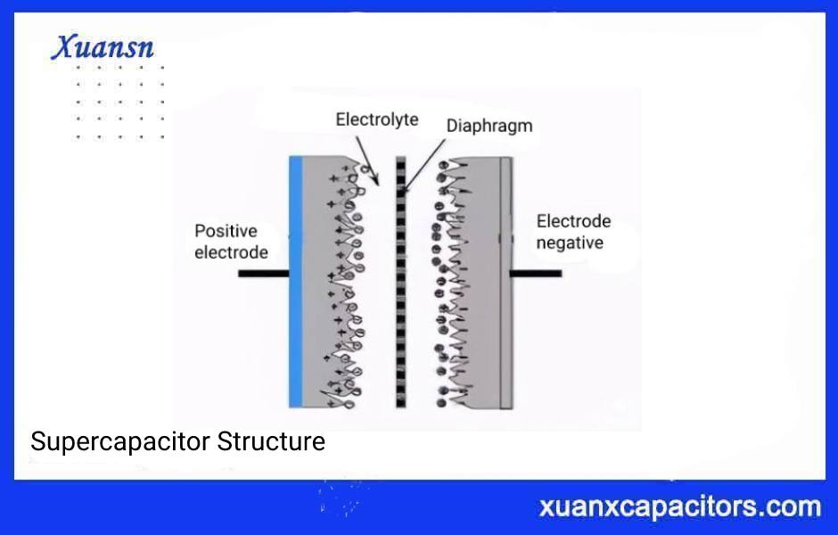 supercapacitor aqueous electrolyte