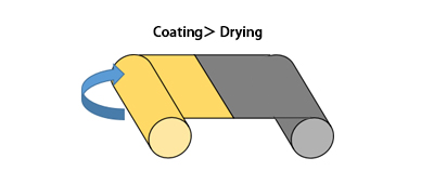 capacitor coating