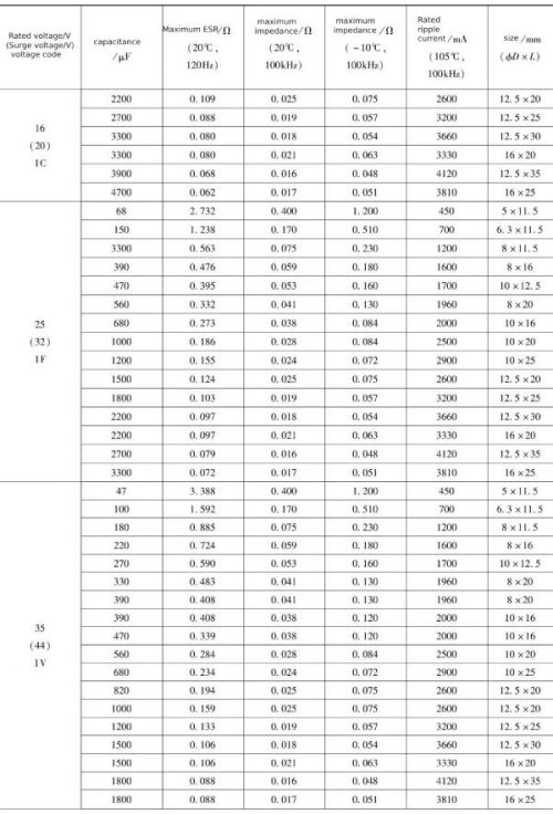 Lead Pin Electrolytic Capacitor —Actual Data Examples - Xuansn Capacitor
