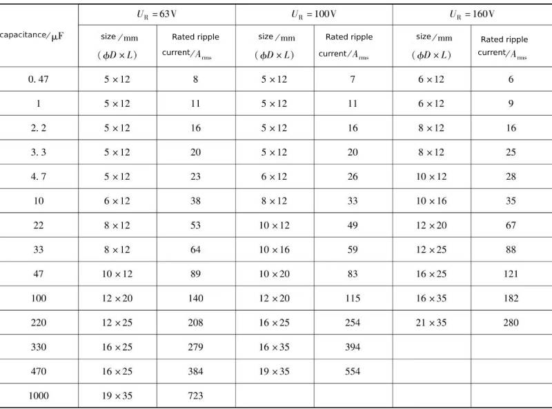 Lead Pin Electrolytic Capacitor —Actual Data Examples - Xuansn Capacitor