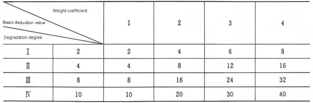 Parallel capacitor status evaluation