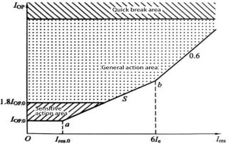 shunt capacitor device protection