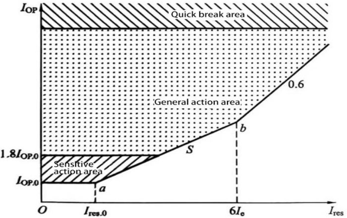 shunt capacitor device protection