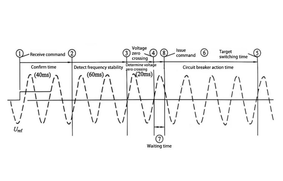 capacitor circuit breaker
