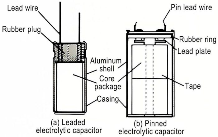 Principle of aluminum electrolytic capacitors