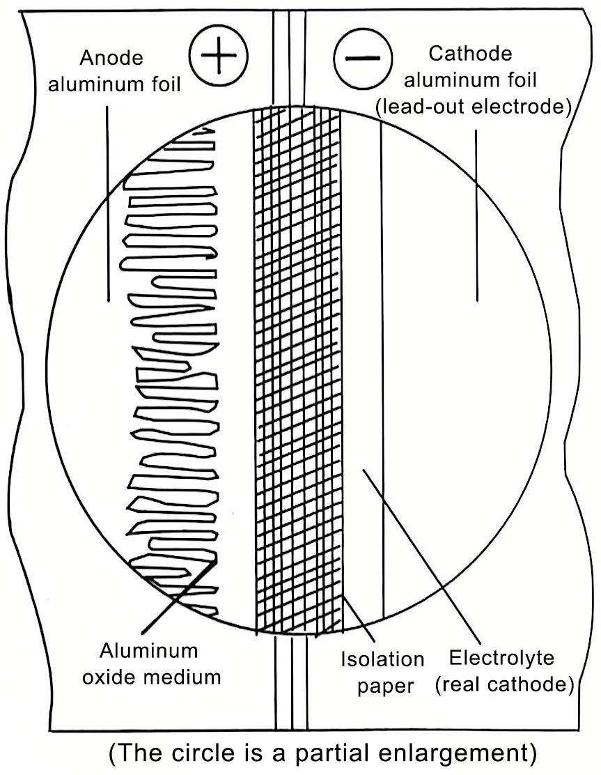 principle of aluminum electrolytic capacitors