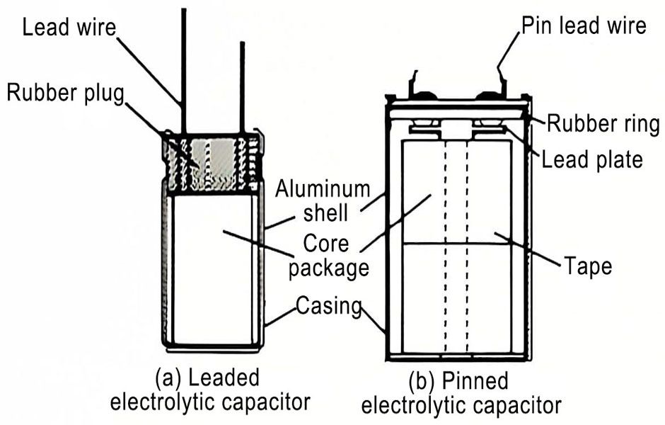 Principle of aluminum electrolytic capacitors
