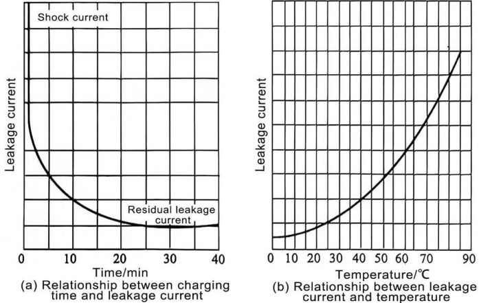 aluminum electrolytic capacitor