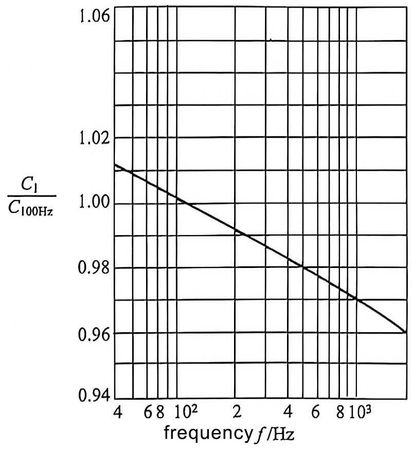 aluminum electrolytic capacitor