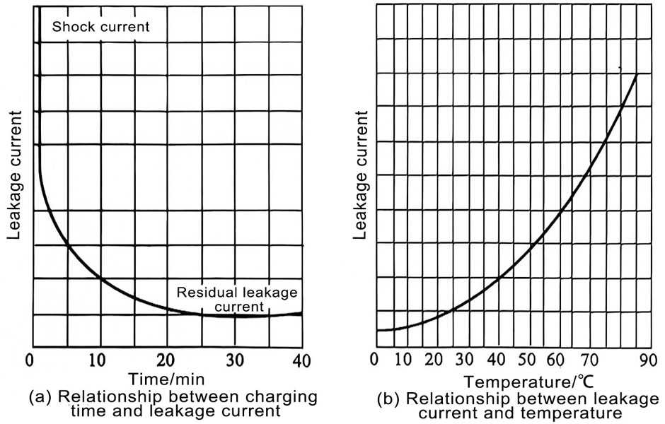 aluminum electrolytic capacitor