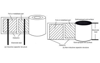 dielectric capacitor