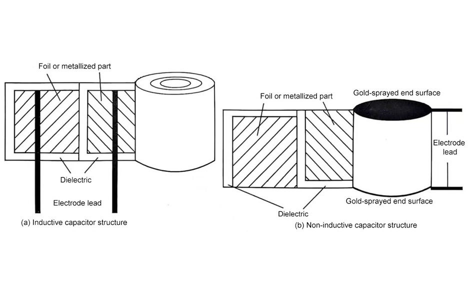 dielectric capacitor