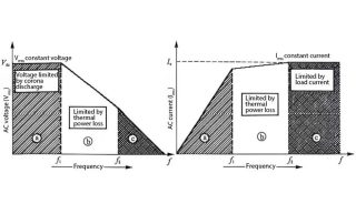 capacitor voltage