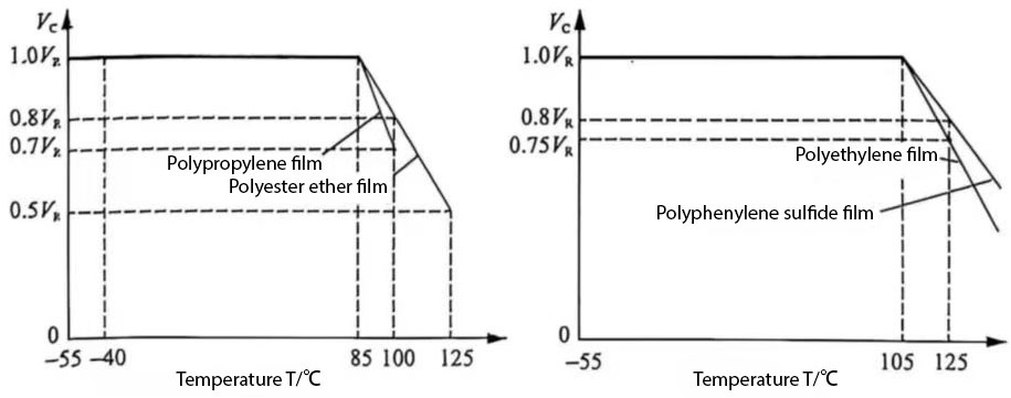 capacitor voltage