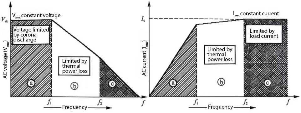 capacitor voltage