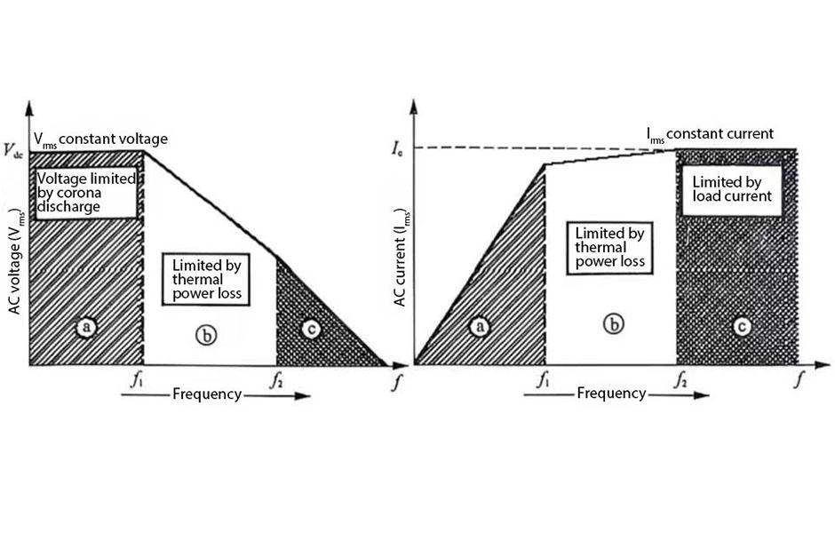 capacitor voltage