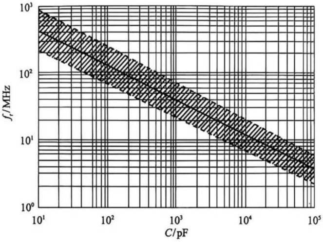 Capacitor Failure
