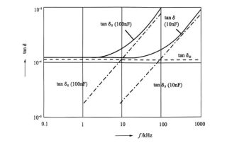 capacitor insulation