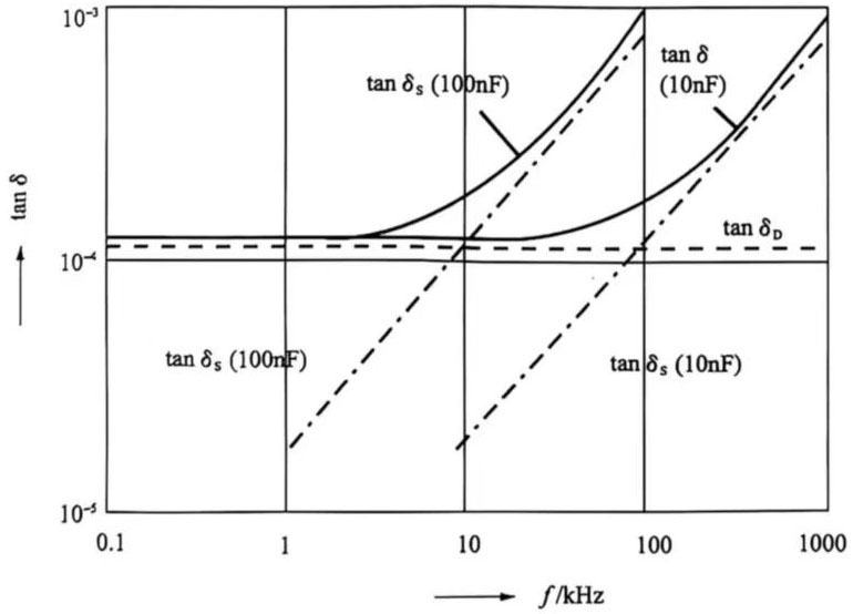capacitor insulation