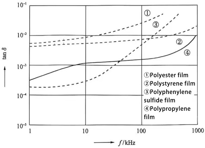 capacitor insulation