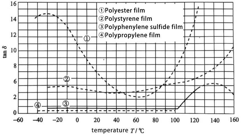 capacitor insulation