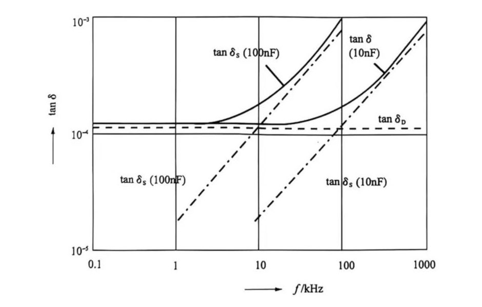 capacitor insulation