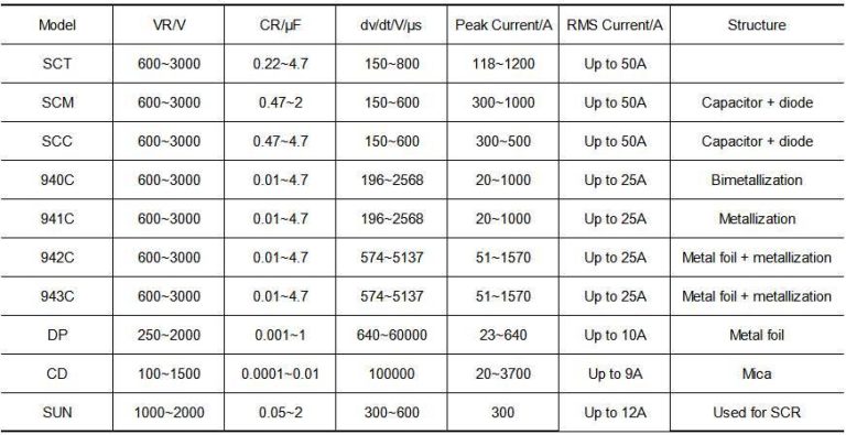 Capacitor Current Capability and dv/dt Performance Analysis - Xuansn ...