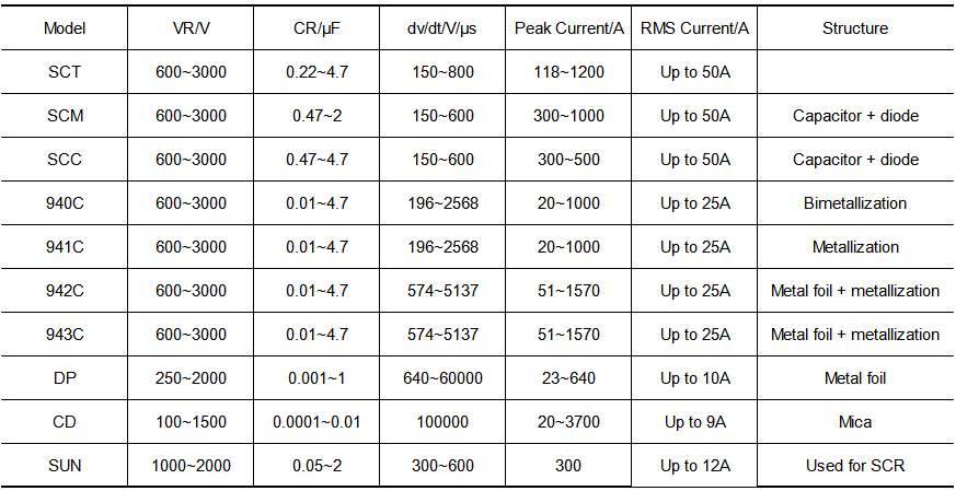 capacitor current