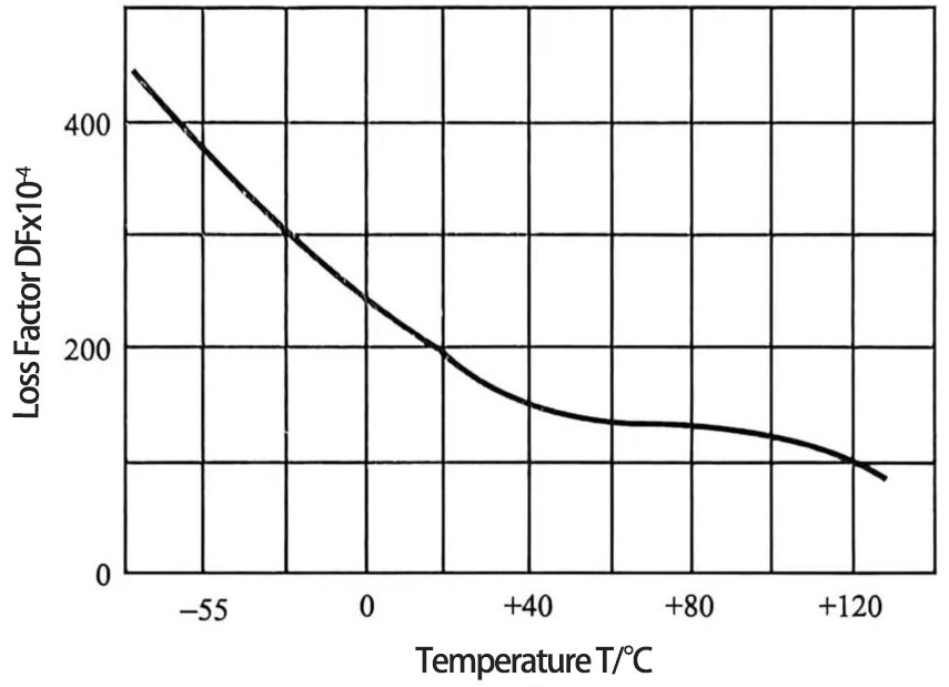 Class II ceramic dielectric capacitors