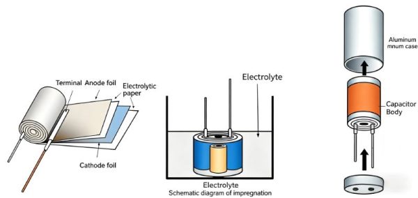Structure of Electrolytic Capacitors